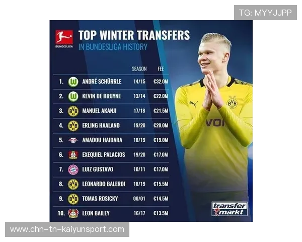 德甲冬窗优先策略曝光：青年化为主